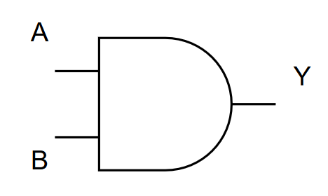 Basic logic gates